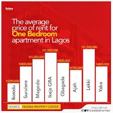 Lagos Rental Income Masterclass